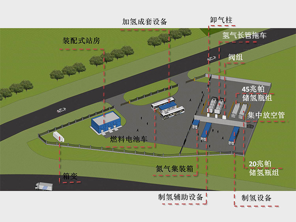 制氫加氫一體站