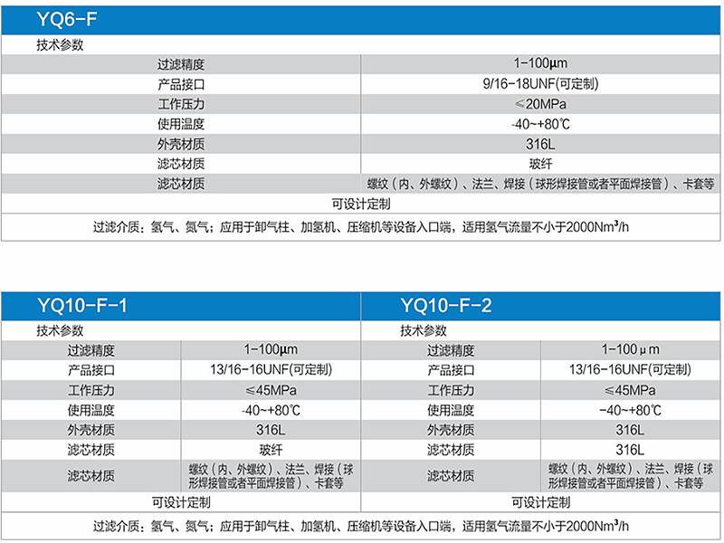 過(guò)濾器